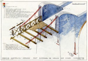 Structure du pont du Moulin-sur-Cance
